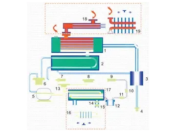 冷冻式空气干燥机