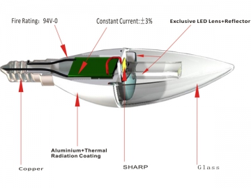 4W C1 LED シャンデリア電球