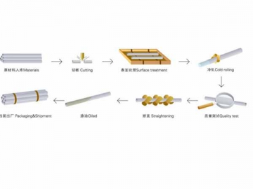 冷間圧延精密鋼管の製造プロセス流れ図