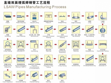 LSAW 製造プロセス