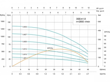 3SE(m) 3’’심정펌프