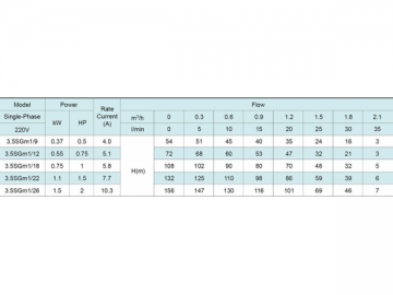 3.5SG(m) 3.5’’심정펌프