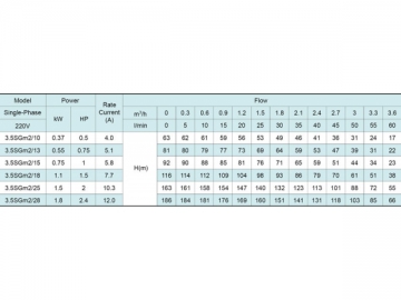 3.5SG(m) 3.5’’심정펌프