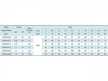 3.5SG(m) 3.5’’심정펌프