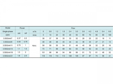 3.5SG(m) 3.5’’심정펌프