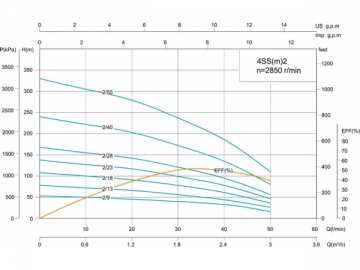 4SS 4’’심정펌프