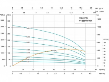 4SS 4’’심정펌프