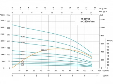 4SS 4’’심정펌프