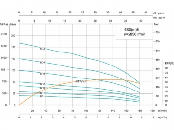 4SS 4’’심정펌프