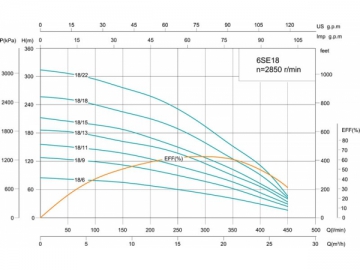 6SE 6’’심정펌프