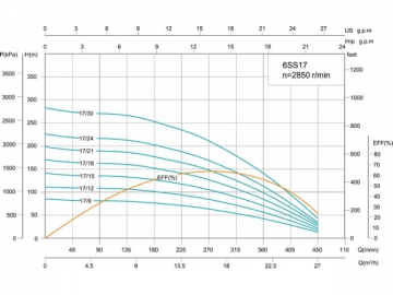 6SS 6’’심정펌프