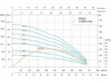 6SS 6’’심정펌프