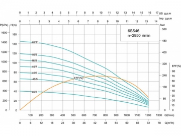 6SS 6’’심정펌프