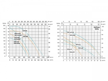 SHF(m) 원심펌프