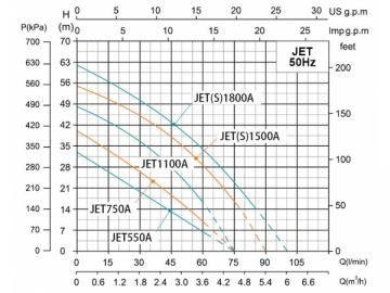 JET 자흡식제트펌프