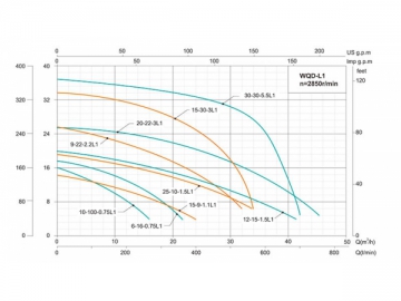 WQ(D)-L1수중오수펌프