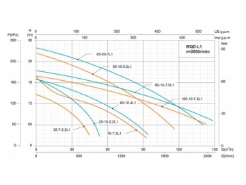 WQ(D)-L1수중오수펌프