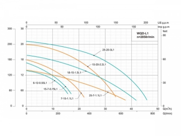 WQ(D)-L1수중오수펌프