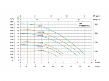 QD 다단수중펌프