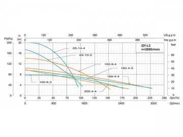 QY다단수중펌프