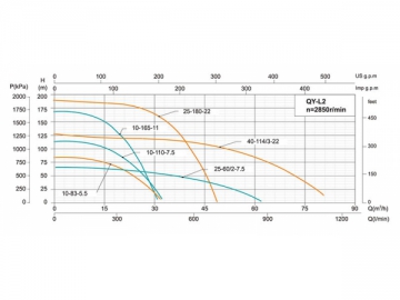 QY다단수중펌프