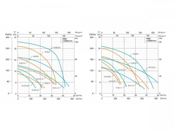 WQ(D) 다단수중오수펌프