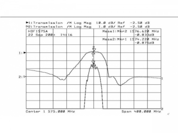 1575MHz SAW 필터